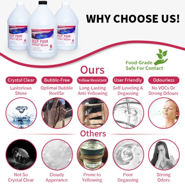 Deep Pour Epoxy2