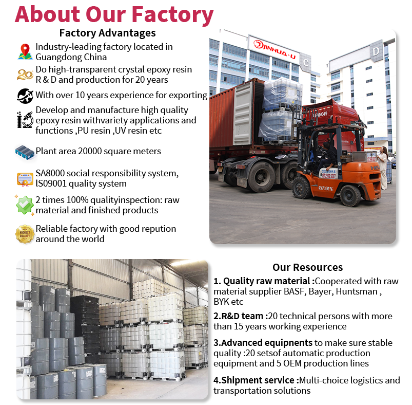 About Our Factory