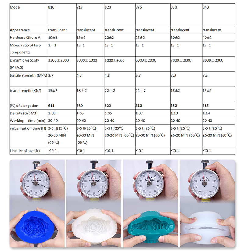 Silicone Rubber Parameters