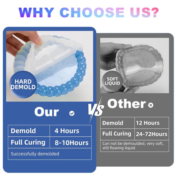 DIY Epoxy Resin (1:1 Ratio, Fast-Curing)