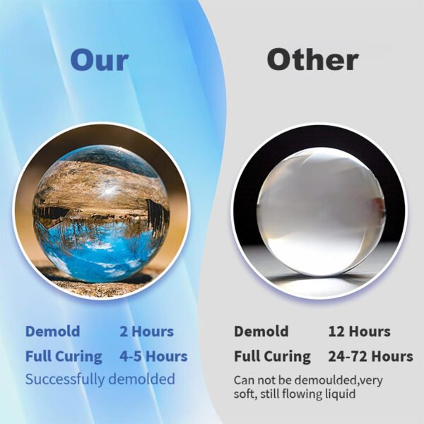 2:1 Ratio Quick Dry Epoxy Resin