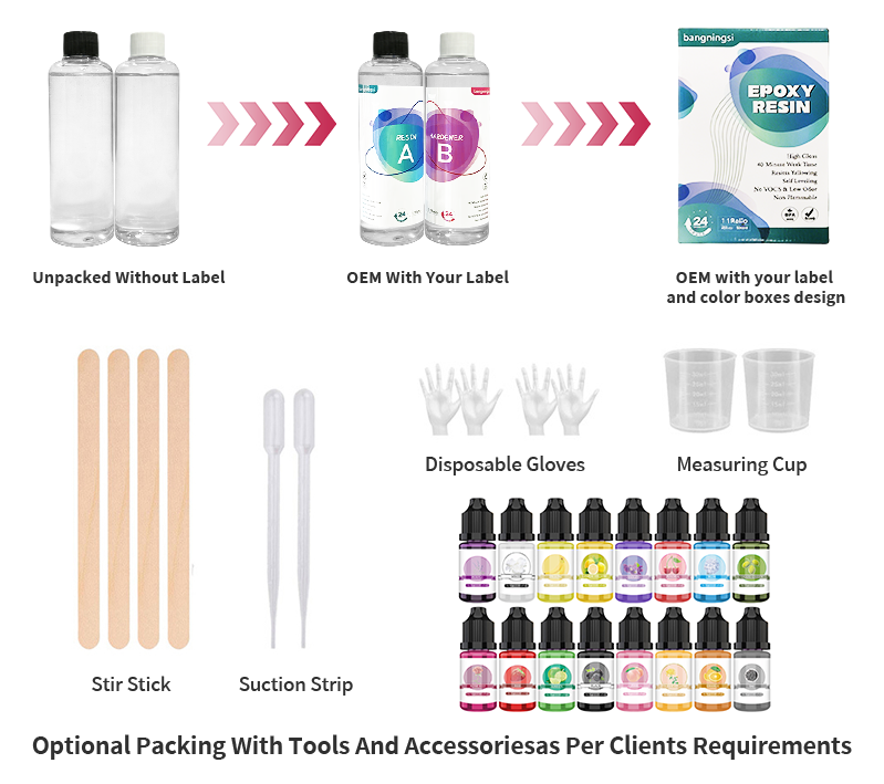 High Transparency Epoxy Resin