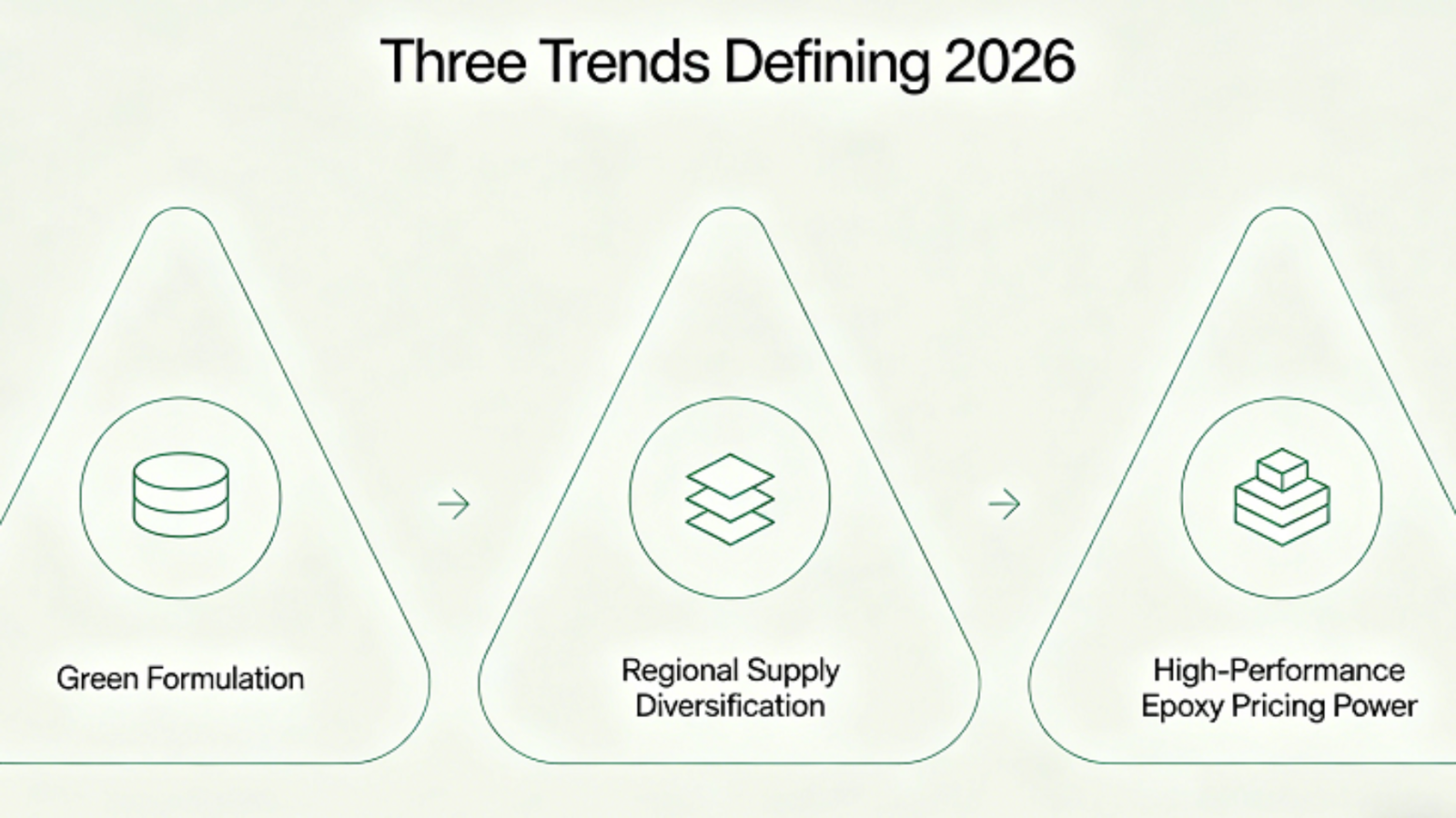 Global Epoxy Resin Distribution Networks In 2025 — And What's Shifting Heading Into 2026 1