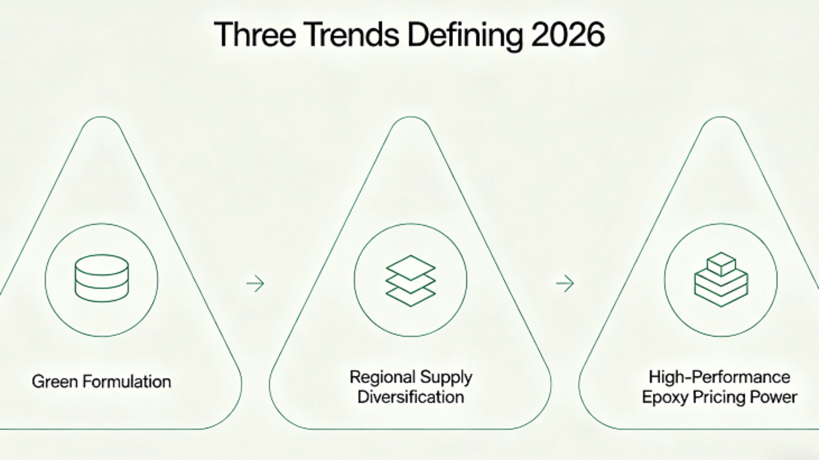 Global Epoxy Resin Distribution Networks In 2025 — And What's Shifting Heading Into 2026 1