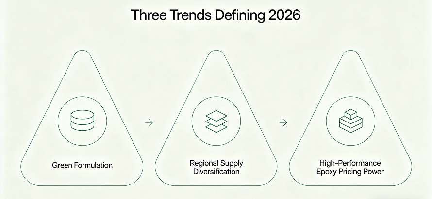 Global Epoxy Resin Distribution Networks In 2025 — And What's Shifting Heading Into 2026 1