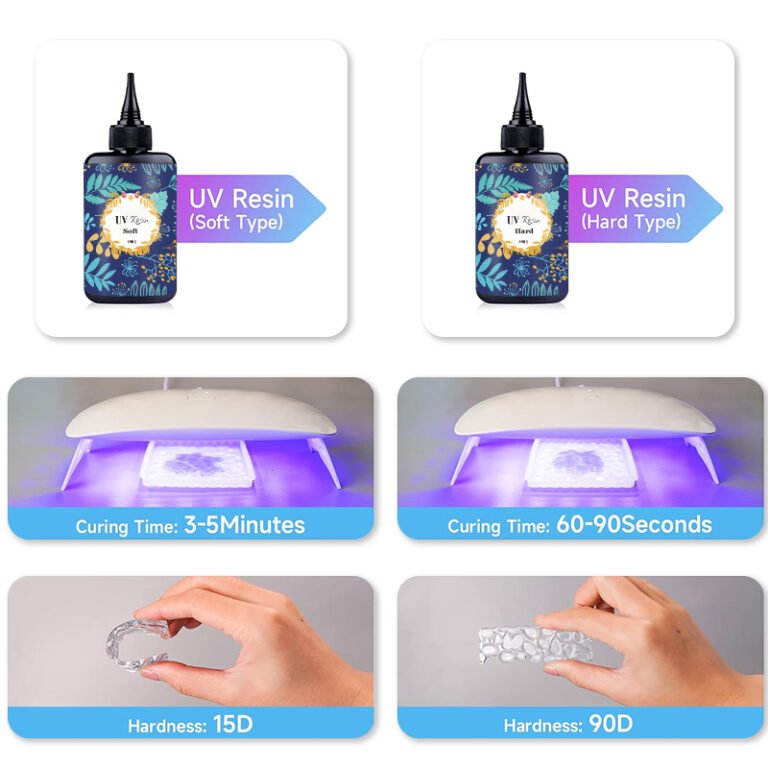 Soft Type Uv Resin