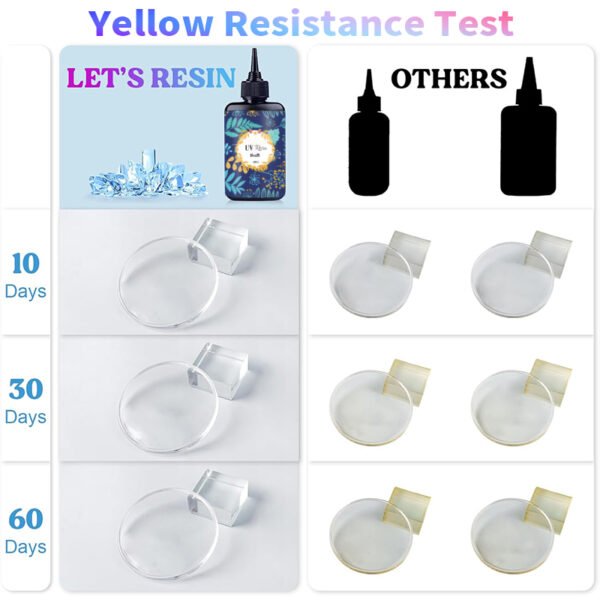 Soft Type Uv Resin (3)
