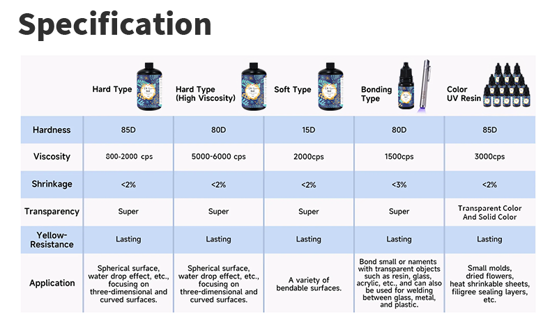 Uv Domed Resin2