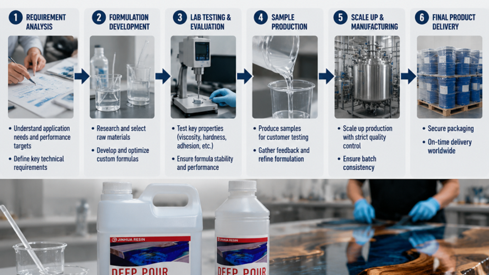 Epoxy Resin Manufacturer