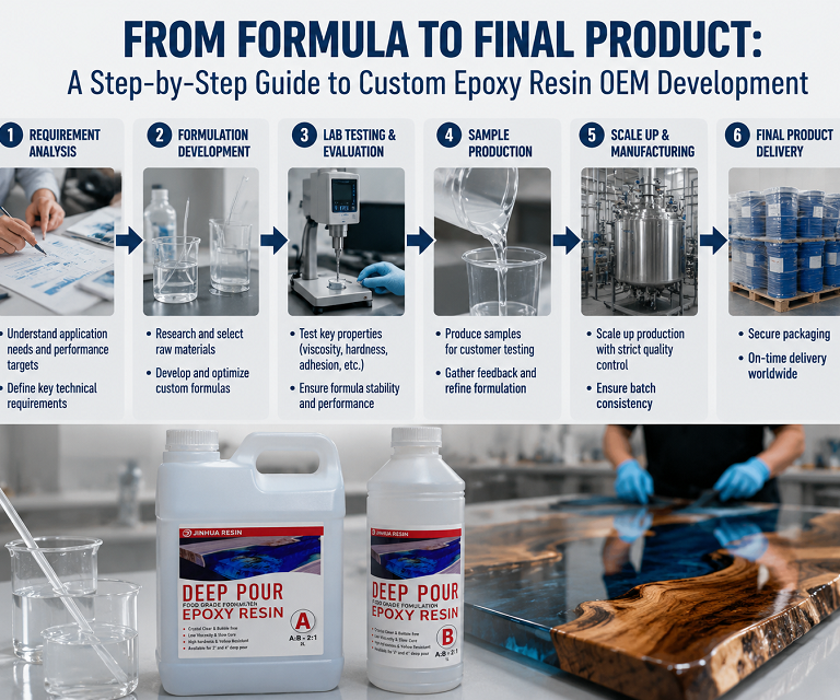 Epoxy Resin Manufacturer
