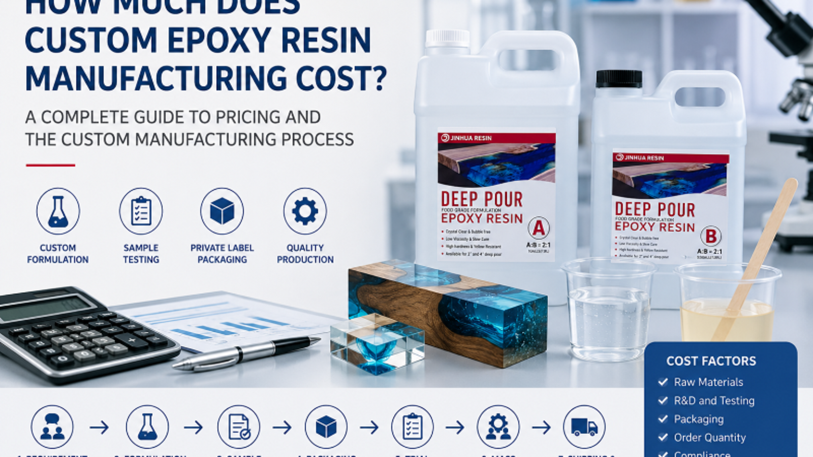 Custom Epoxy Resin Manufacturing