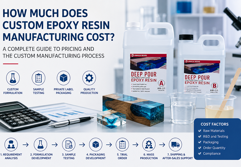 Custom Epoxy Resin Manufacturing