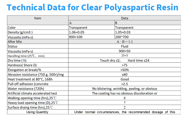 Polyaspartic Topcoat 4