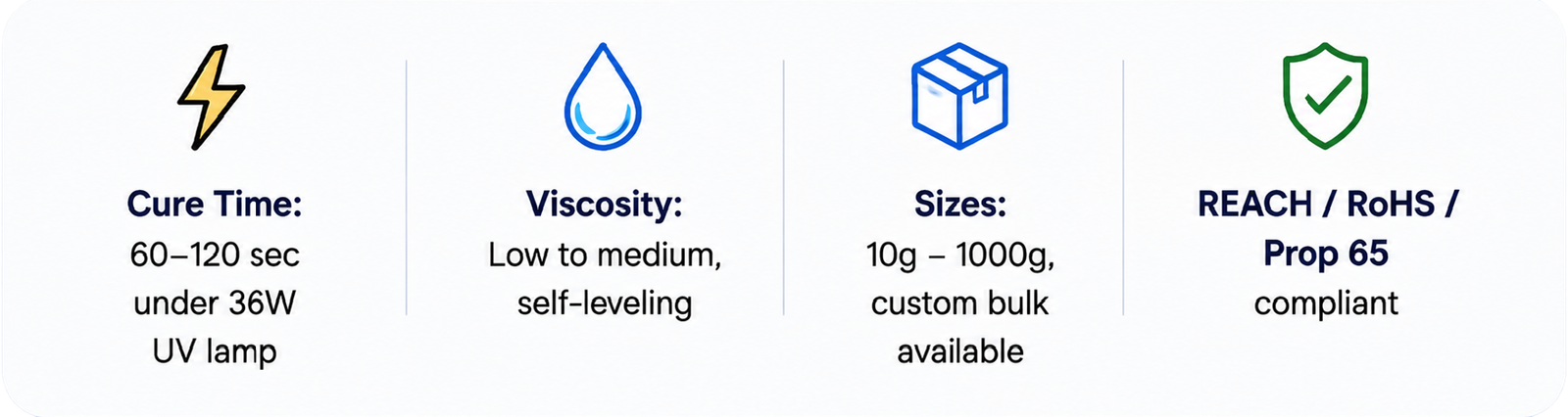 Uv Resin