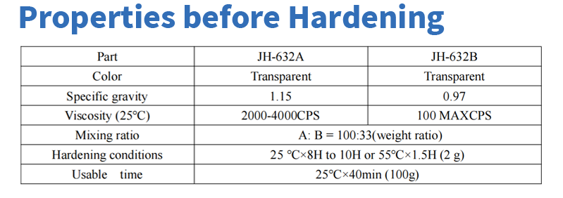 Epoxy Resin Hard Glue 2