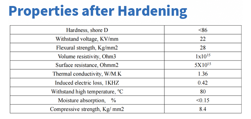 Epoxy Resin Hard Glue 4
